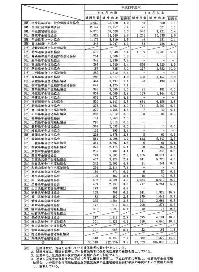 別表第十二(4/4)
