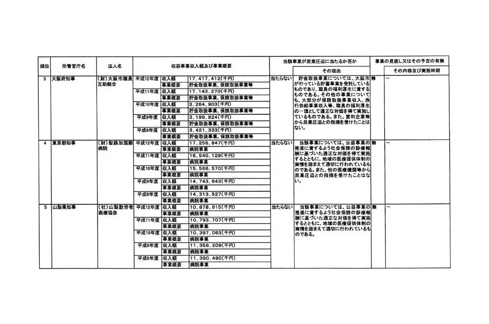 別表 2/39