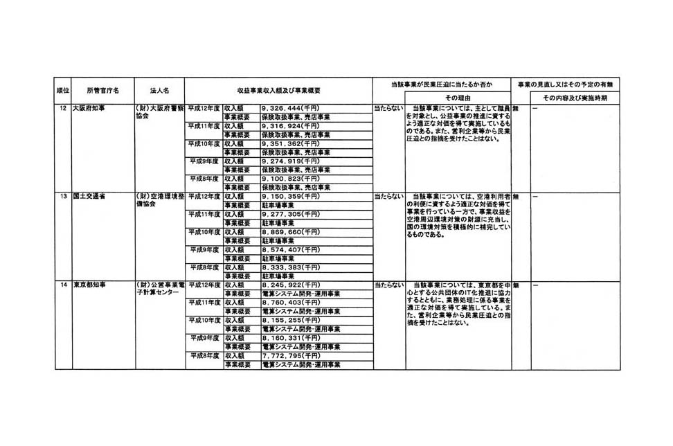 別表 5/39