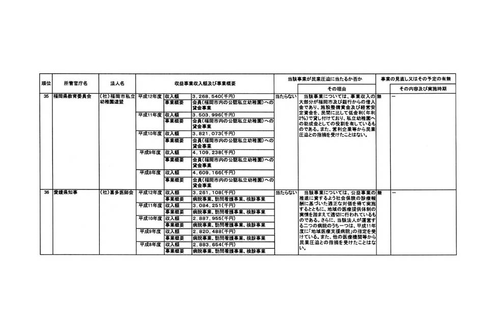 別表 14/39