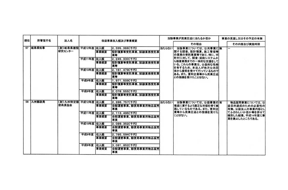 別表 23/39