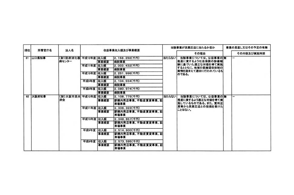 別表 25/39