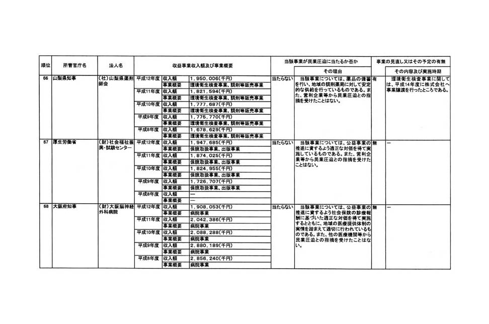 別表 27/39