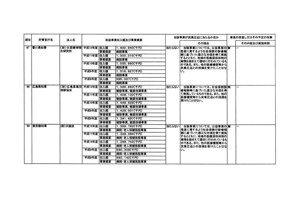 別表 38/39