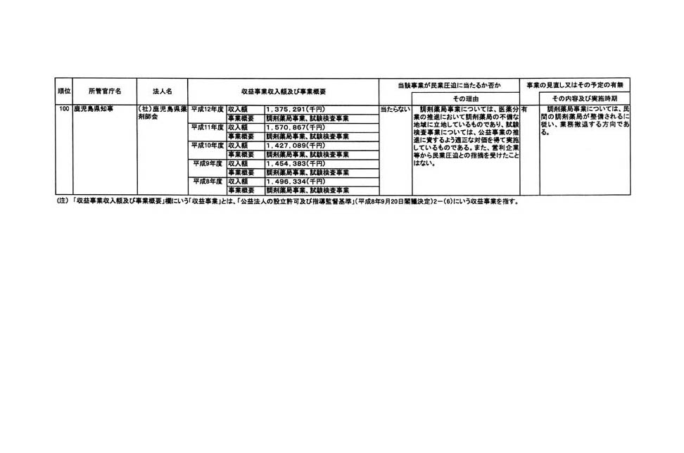 別表 39/39