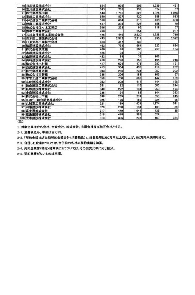 別表第一 21/27