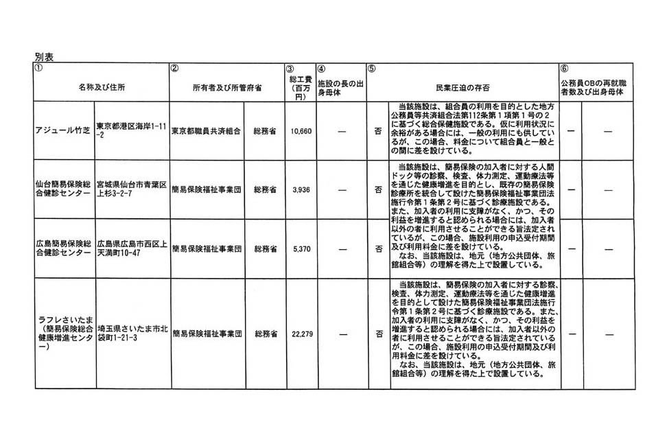 別表 1/12