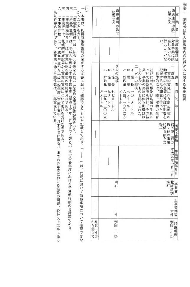 別表一 別海矢臼別大演習場内の既設ダムに関する事業概要