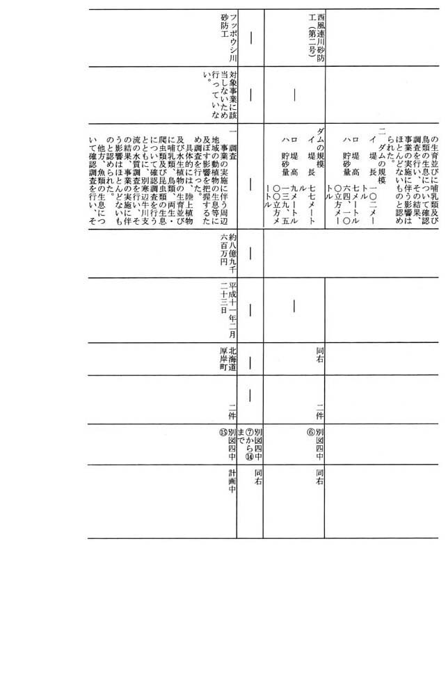 別表二 自衛隊の演習場内のダムに関する事業概要 4/12
