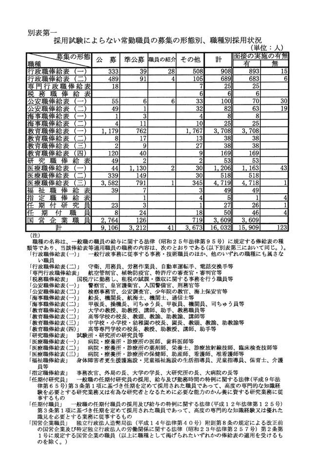 別表第一