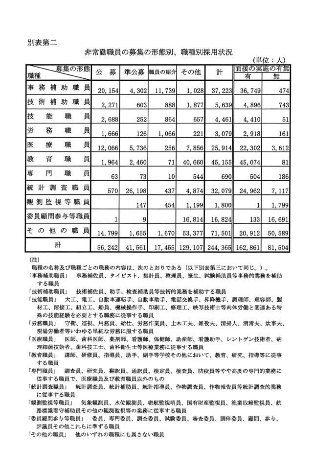 別表第二