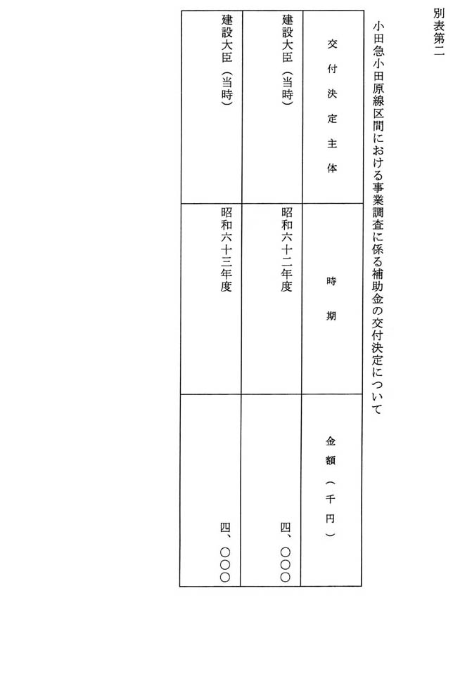 別表第二
