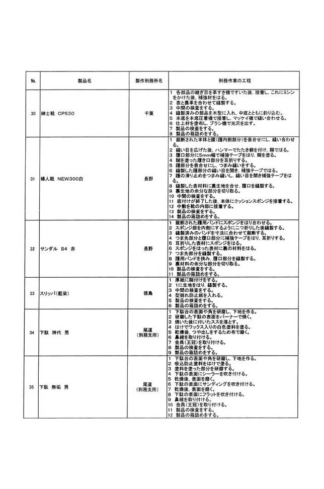 別表一(10/11)