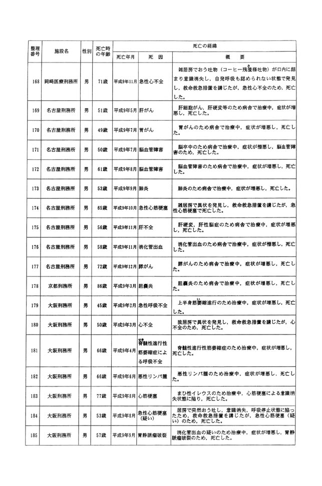 別表一 受刑者 11/61