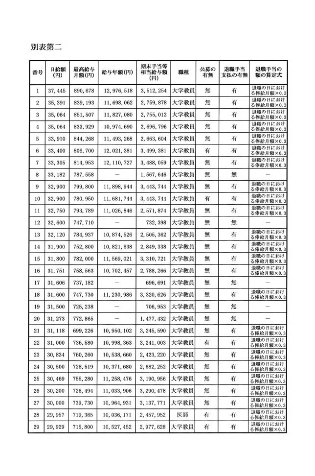 別表第二 1/2