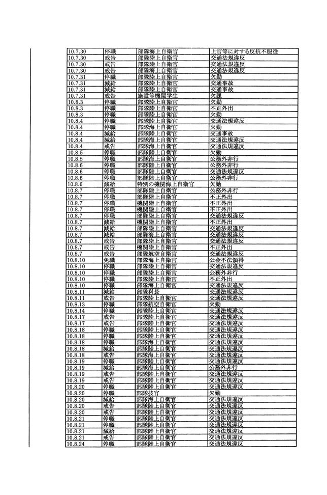 別表第三 11/137