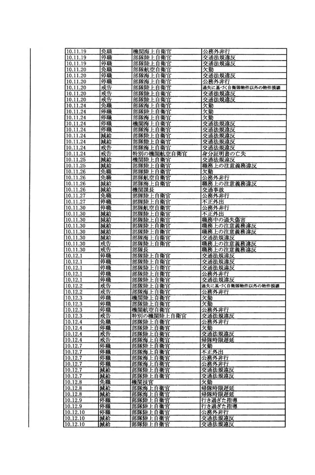 別表第三 16/137