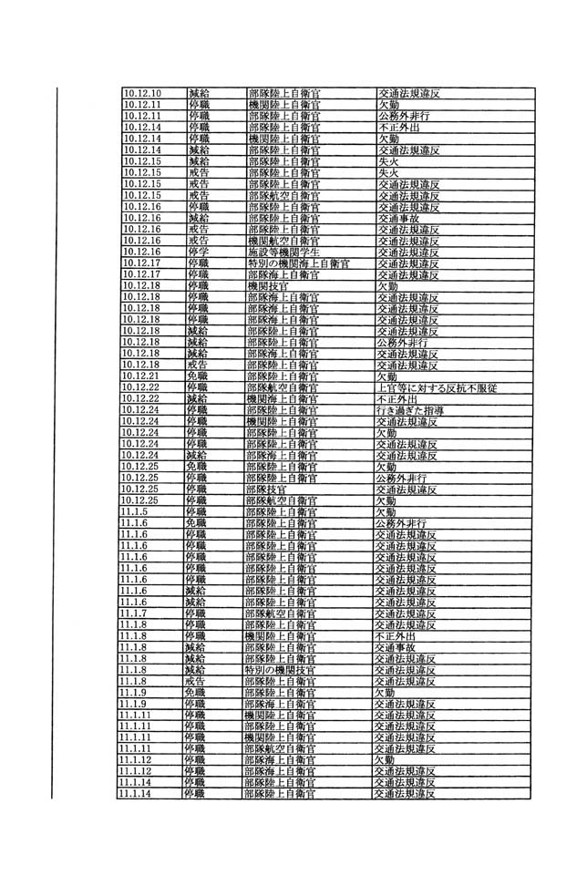 別表第三 17/137