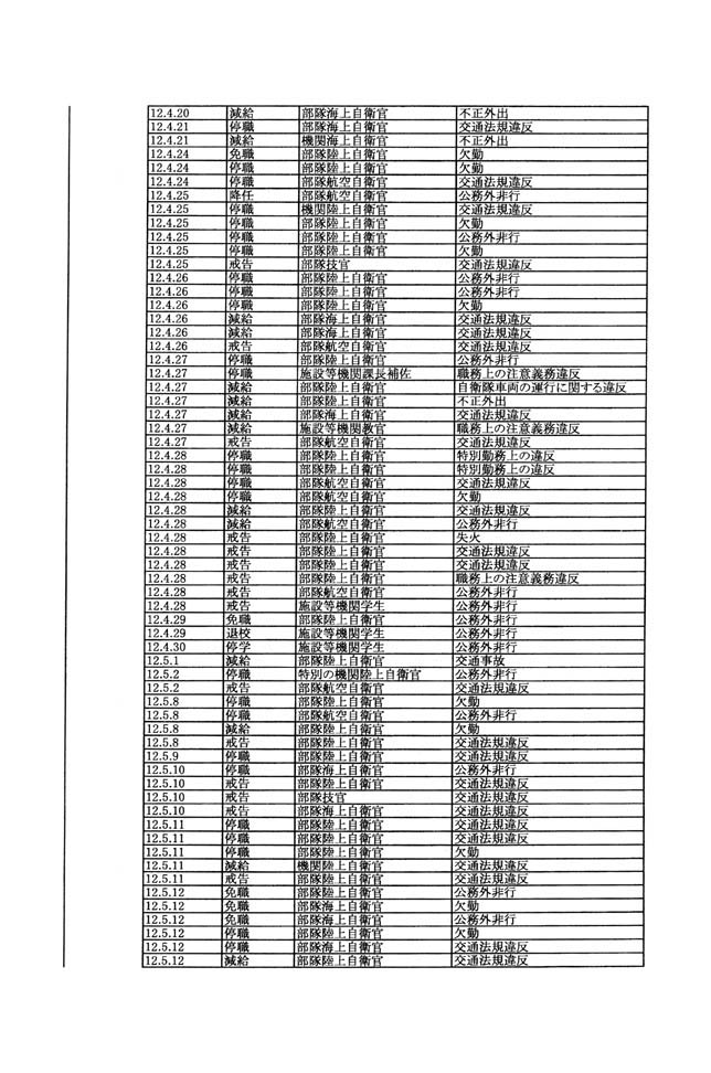 別表第三 39/137
