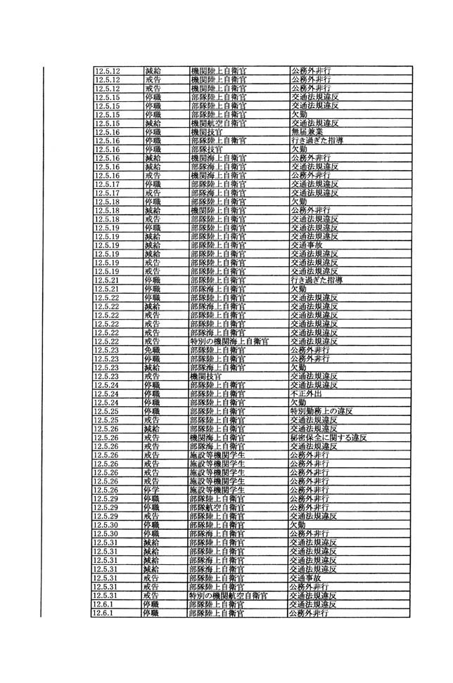 別表第三 40/137
