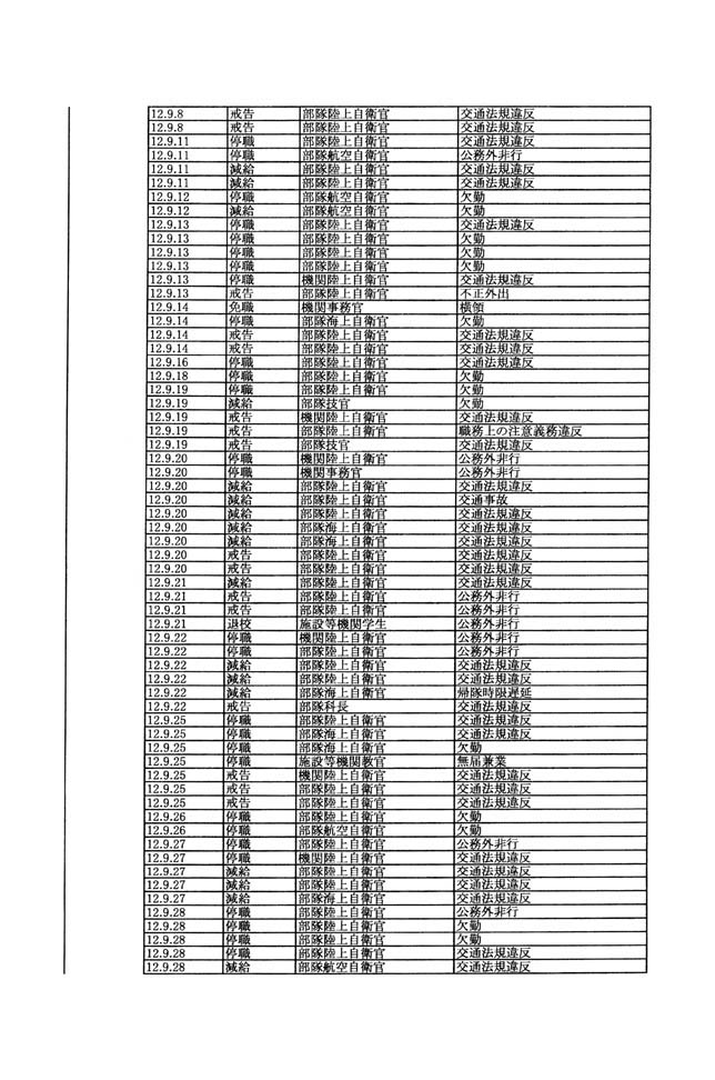 別表第三 47/137