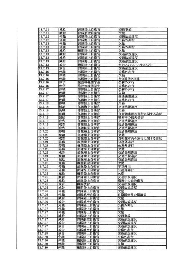 別表第三 63/137