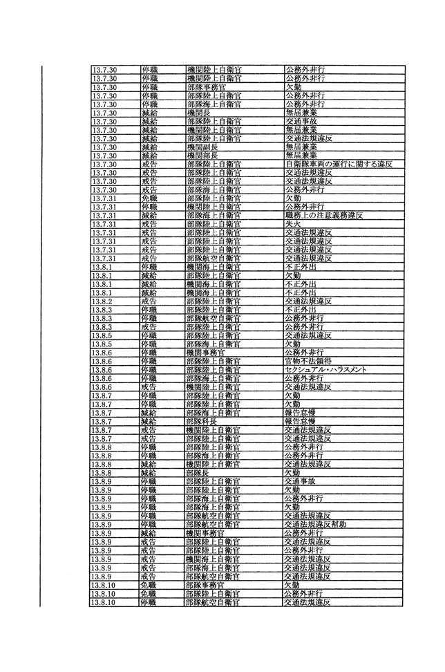 別表第三 64/137