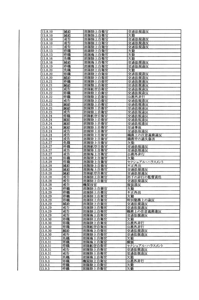 別表第三 65/137
