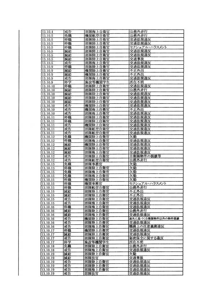 別表第三 68/137