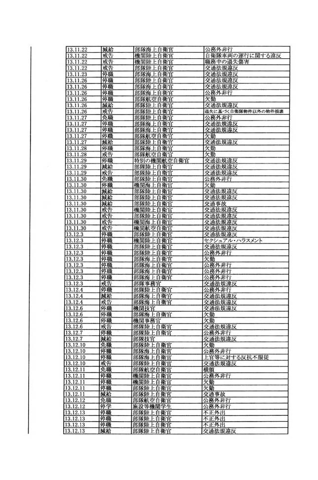 別表第三 71/137
