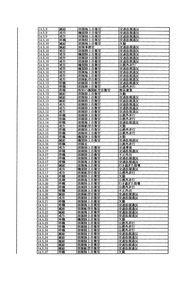 別表第三 78/137