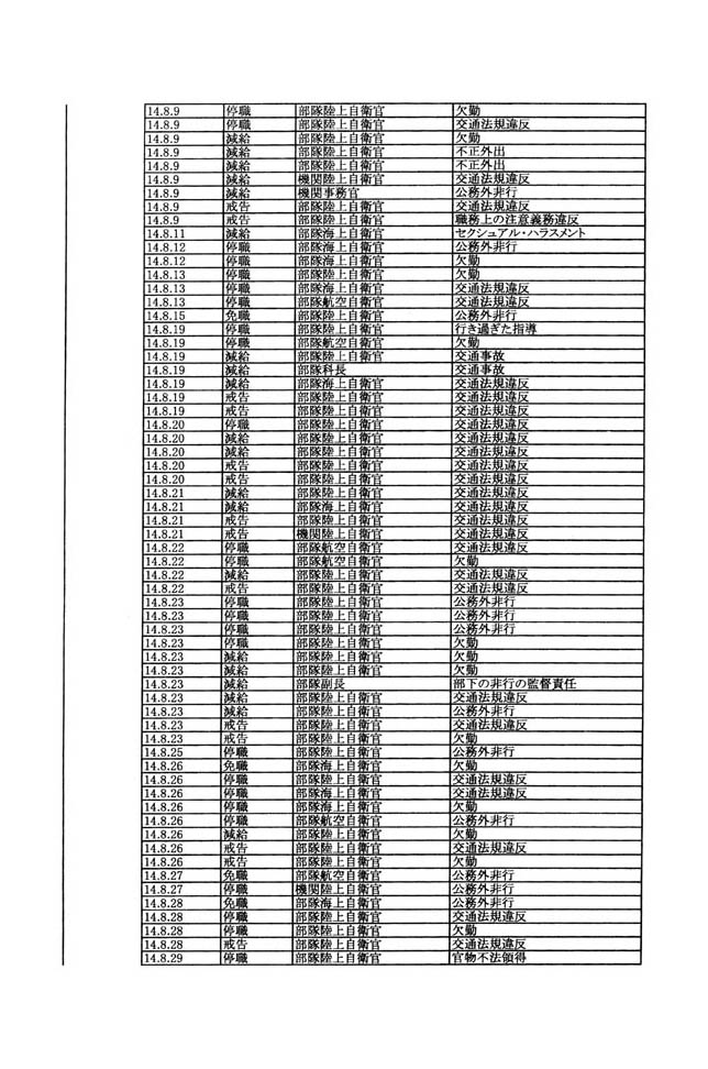 別表第三 84/137