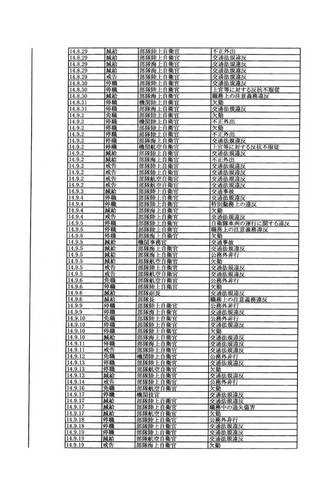 別表第三 85/137