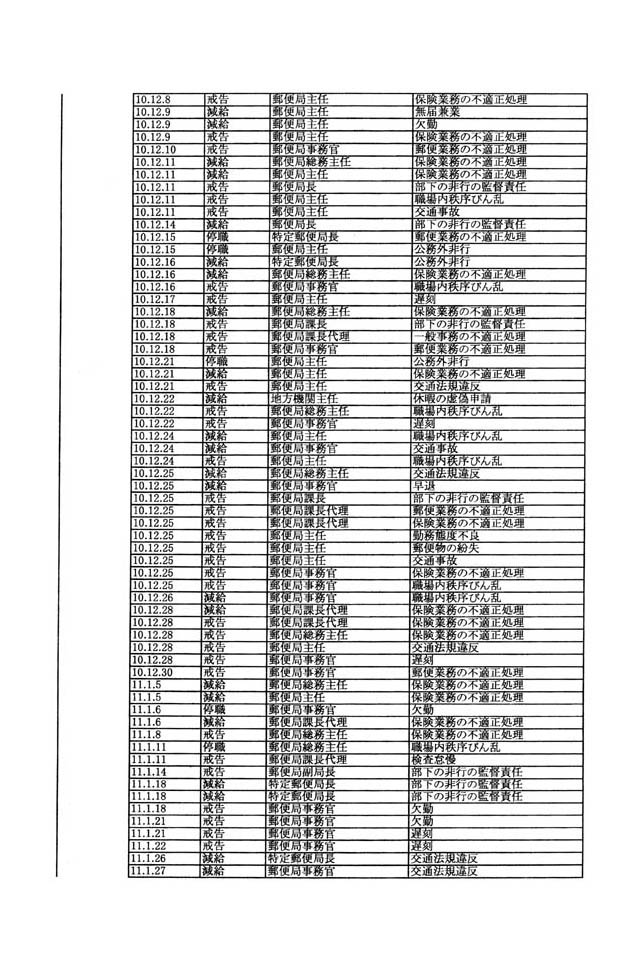 別表第三 99/137