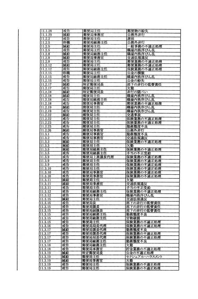別表第三 100/137