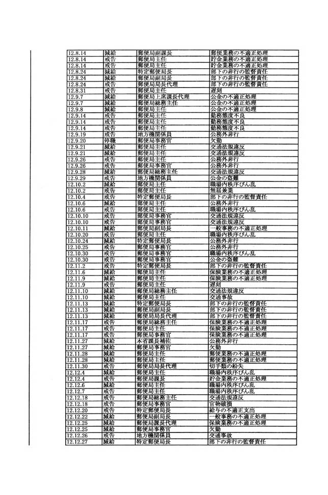 別表第三 108/137