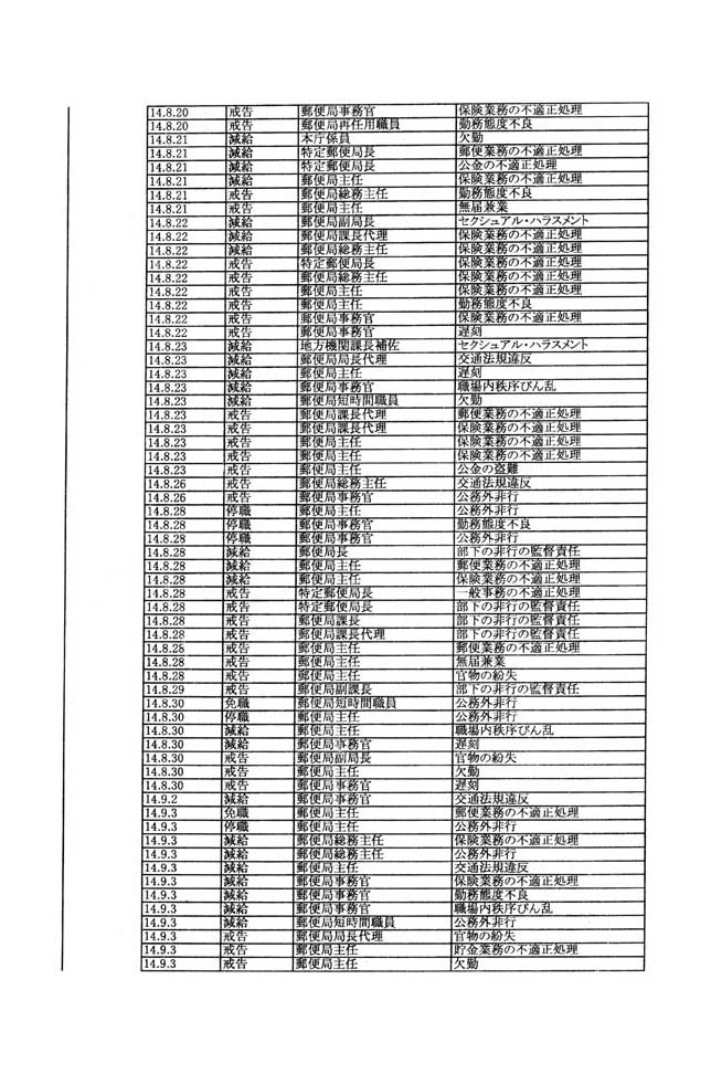 別表第三 121/137