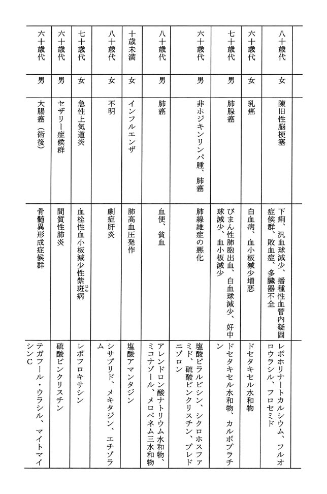 別表 4/6