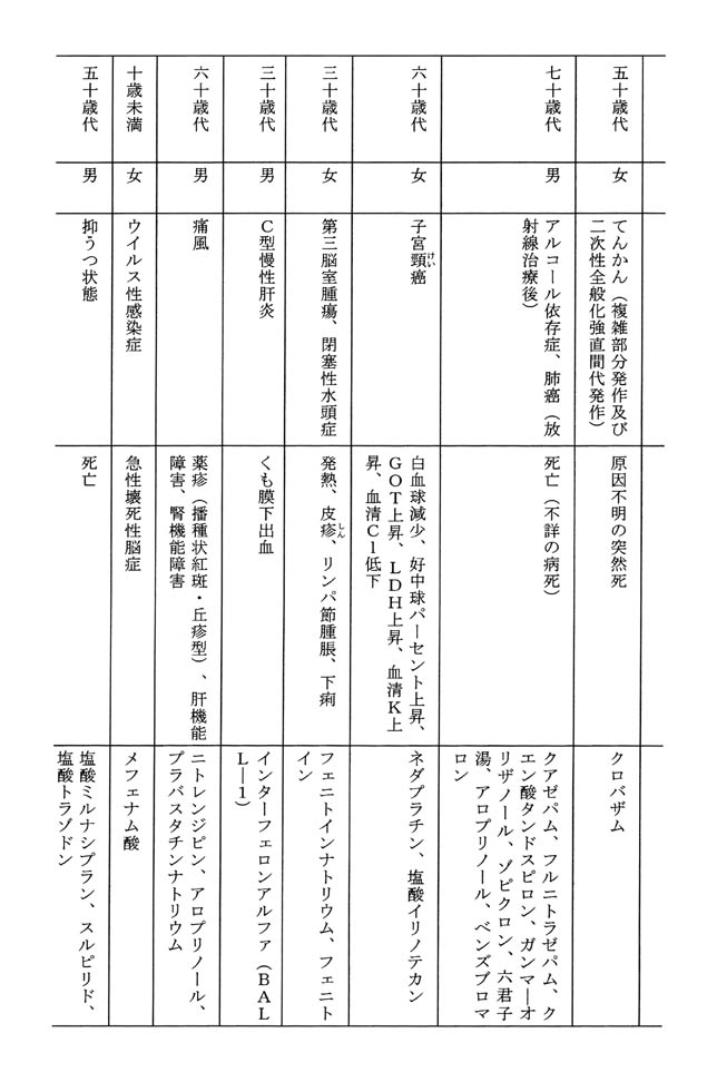 別表 5/6