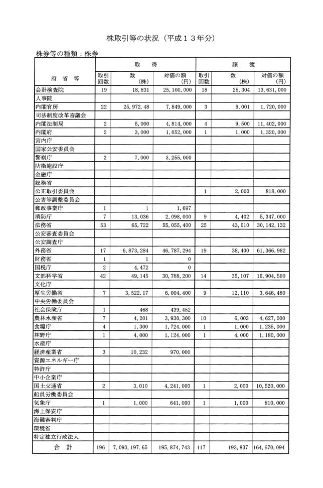 別表第三 3/4