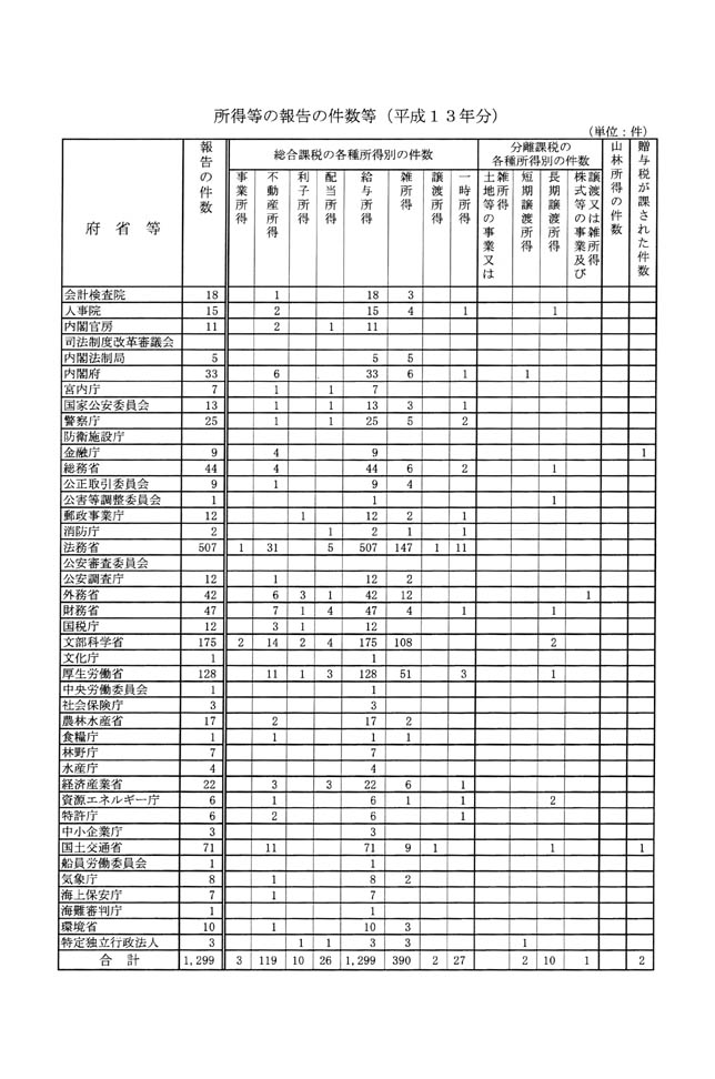 別表第四 2/2