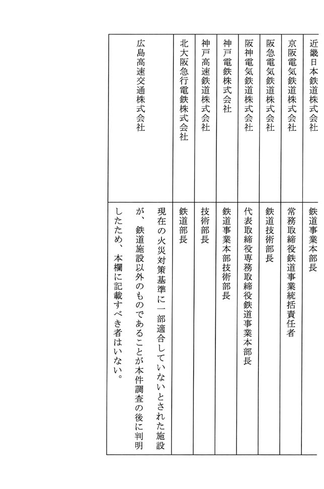 別表 2/2