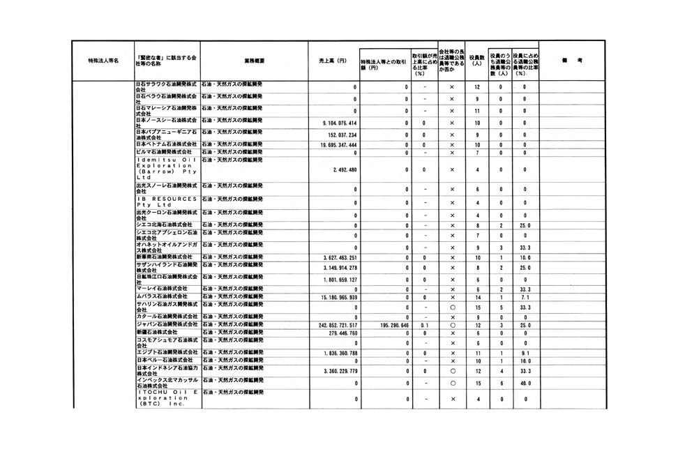 別表第一 5/29