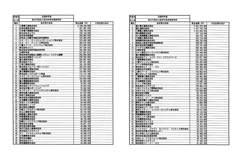 別表第二 25/80
