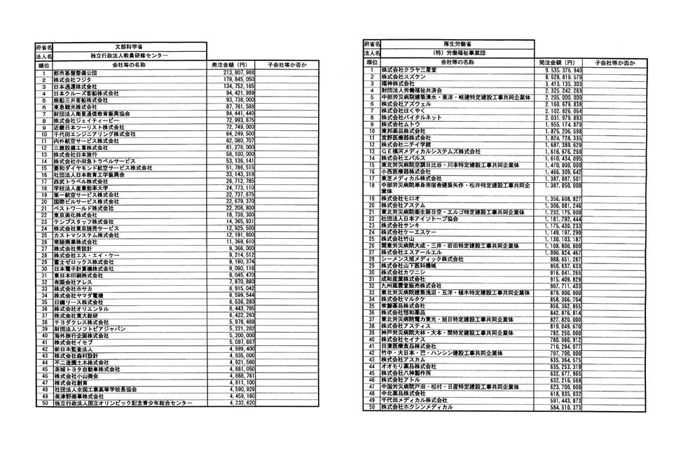 別表第二 28/80