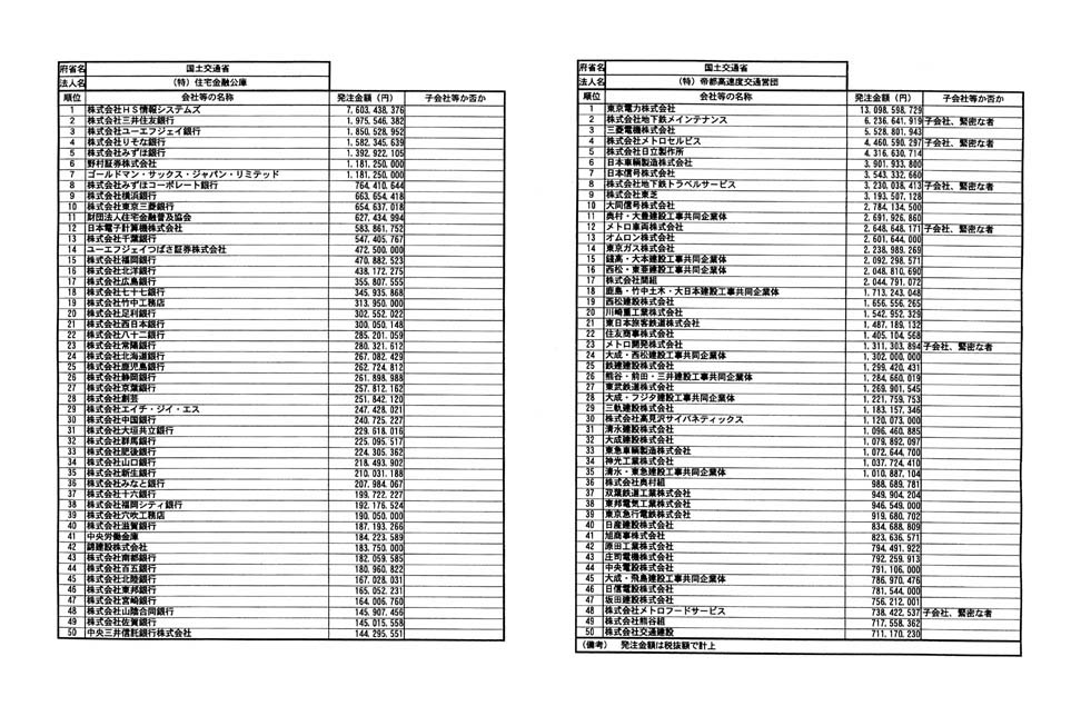別表第二 65/80