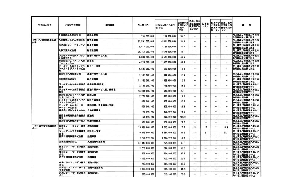 別表第三 9/10