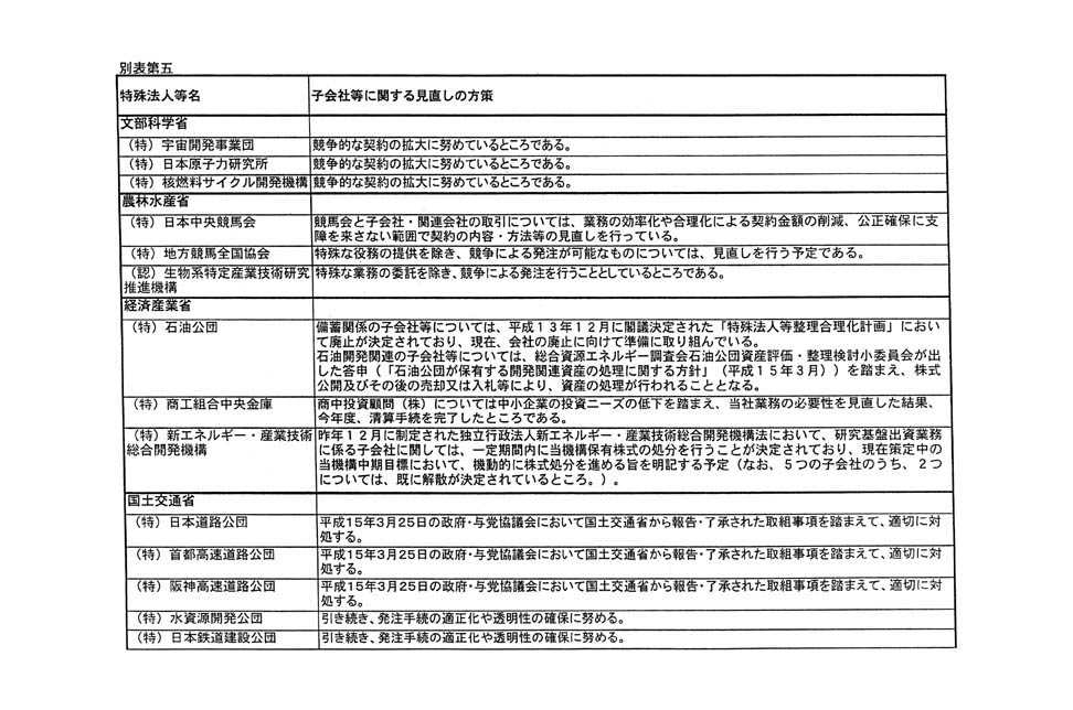 別表第五 1/2