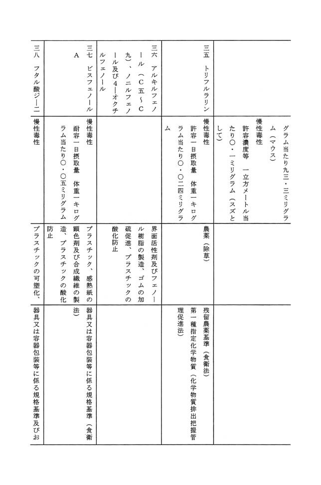 別表 12/24