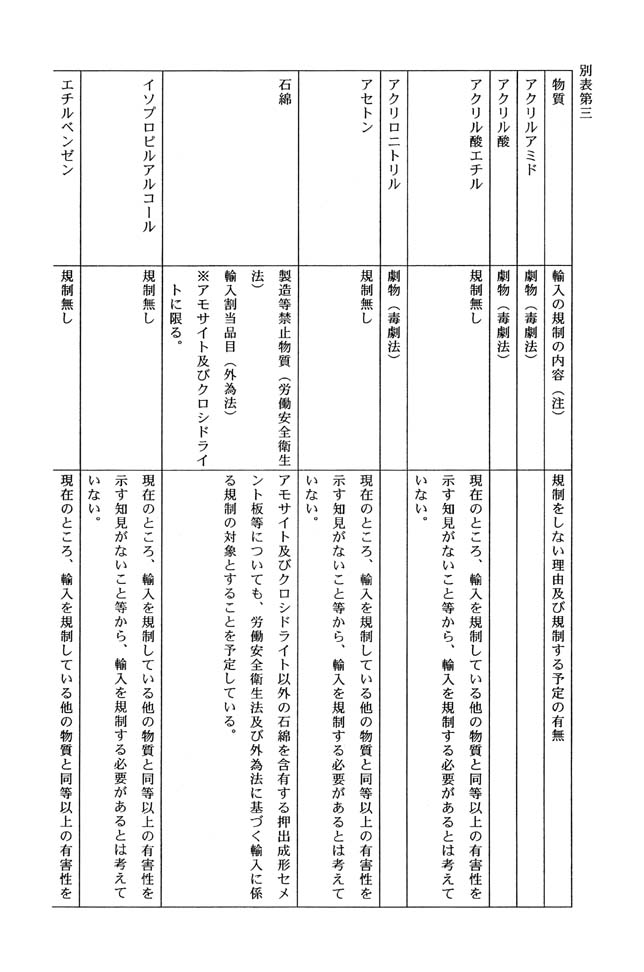 別表第三 1/7